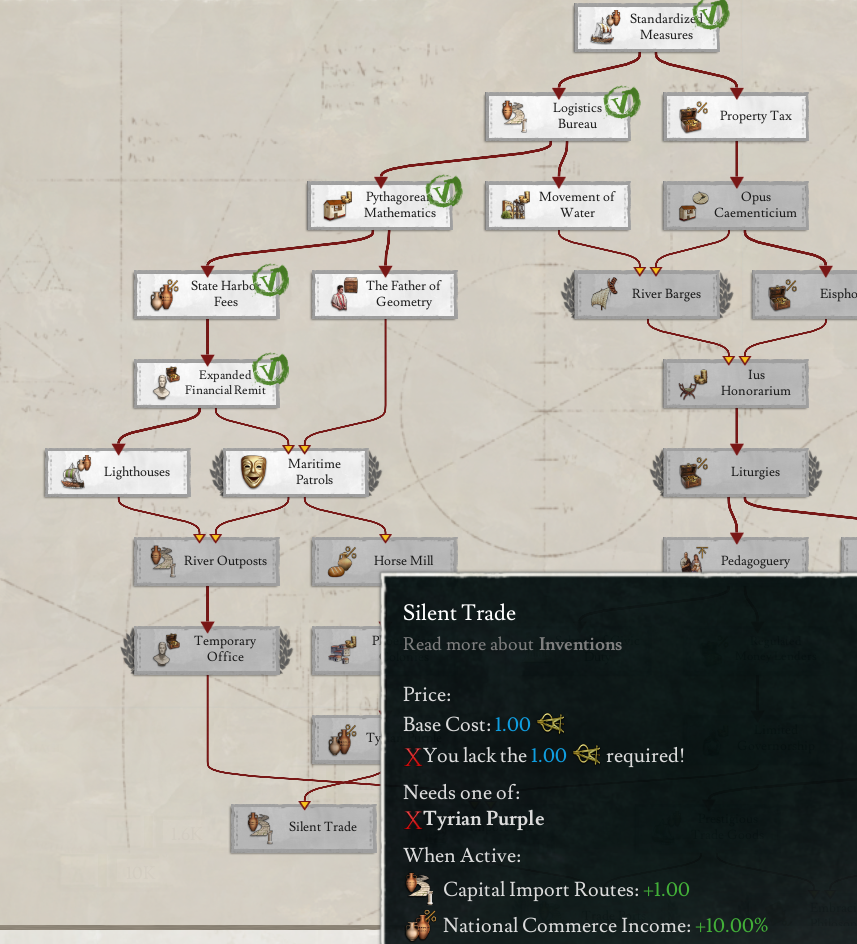 Invention tree priority distribution