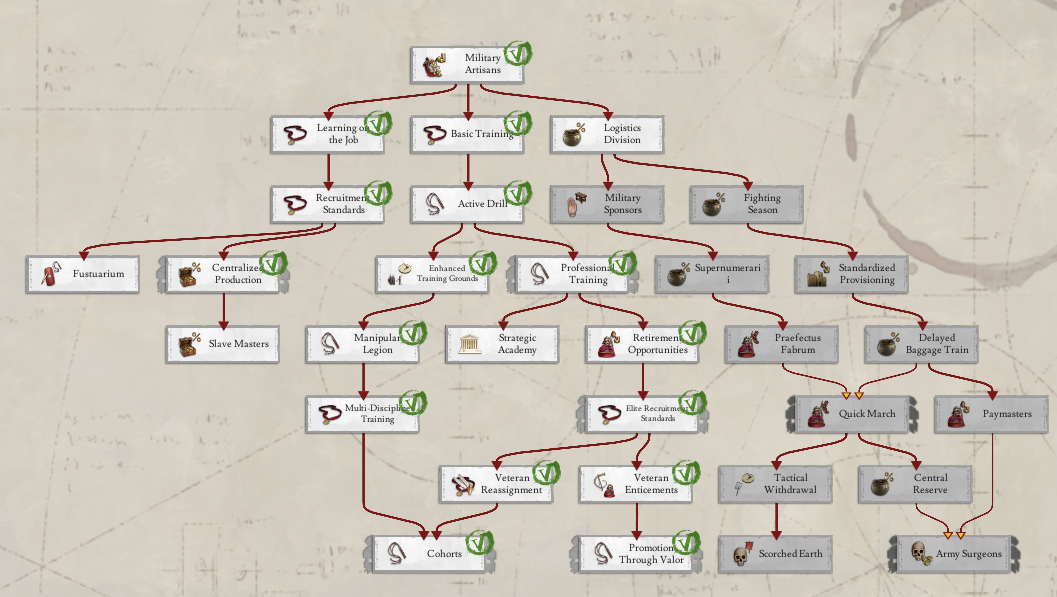 AI countries gaining discipline bonuses from inventions