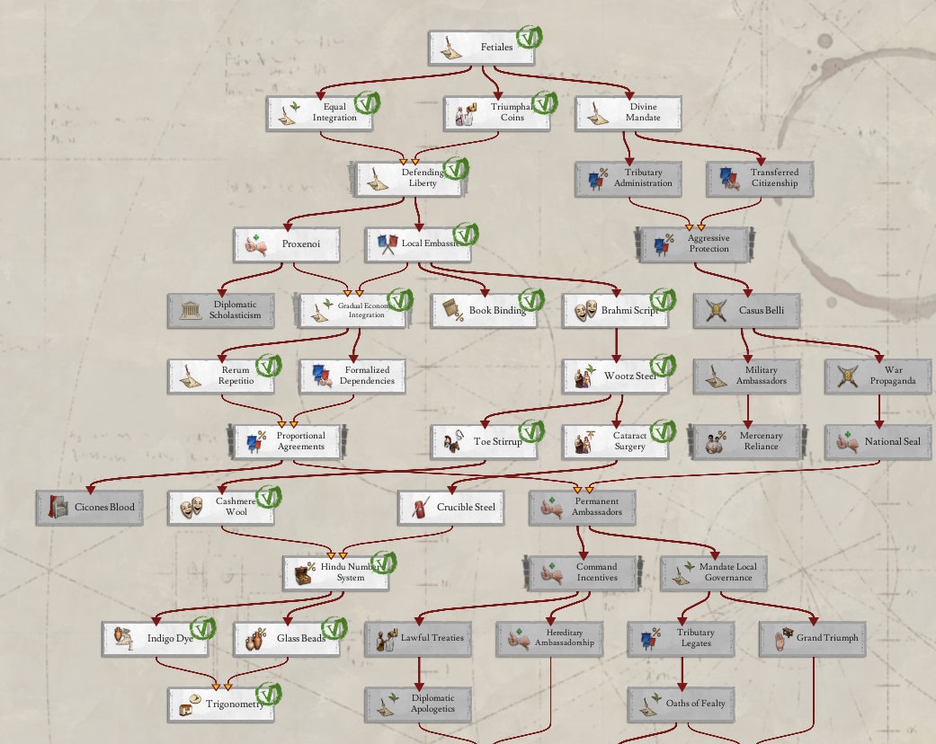 AI invention priority layers and secondary priorities