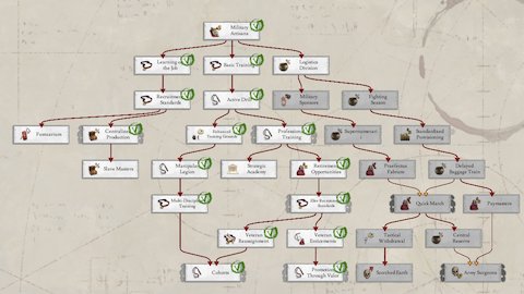 Imperator: Invictus AI Dev Diary 1.9.1