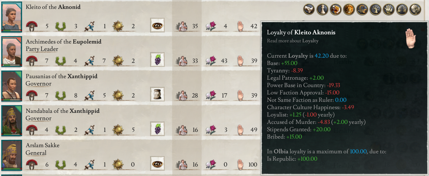 AI loyalty management improvements