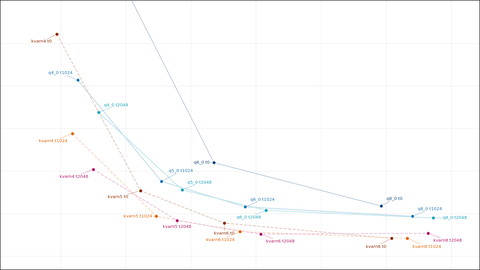 KV Cache Precision Tail: Implementation and Benchmarks