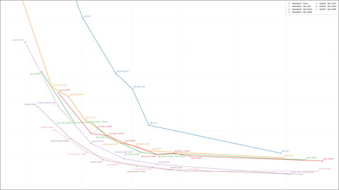 KV Cache Quantization Benchmarks: KVarN, Precision Tail