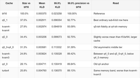 KVarN KV Cache: Implementation and Benchmarks